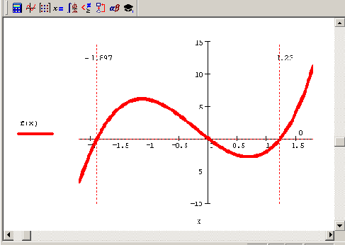 График функции f (х) =3х3+2х27х