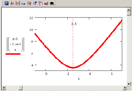   f (2) = || 