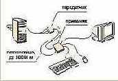 Длинные руки сисадмина