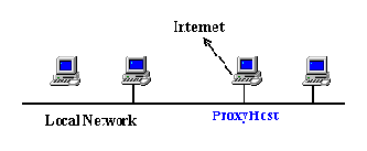 Конфигурация